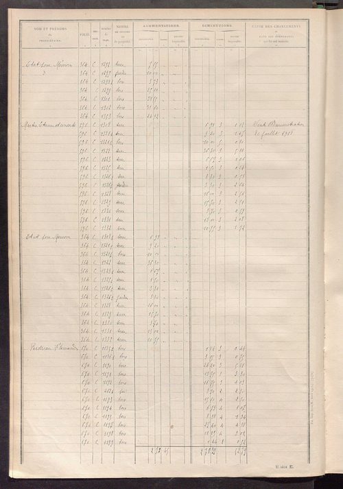 Tableau présentant les augmentations et les diminutions survenues dans la matière imposable ; récapitulation ; table alphabétique des propriétaires ; matrice des propriétés non bâties, fol. 1 à 498.