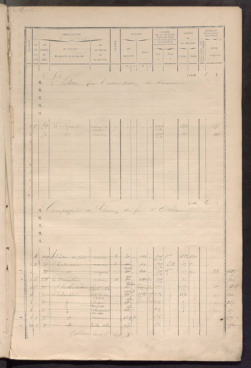 Matrice des propriétés bâties ; augmentations et diminutions, 1883-1891 ; séparation des revenus cadastraux afférents, pour l'année 1882, aux propriétés bâties et non bâties (état-balance) ; table alphabétique des propriétaires.