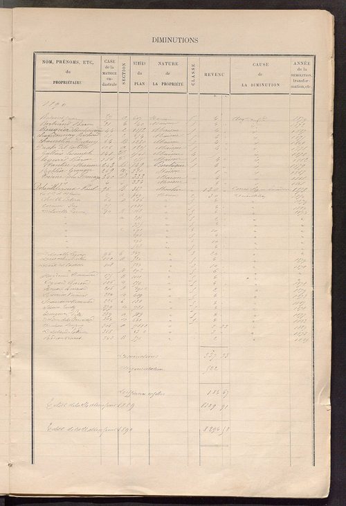 Matrice des propriétés bâties ; augmentations et diminutions, 1883-1891 ; séparation des revenus cadastraux afférents, pour l'année 1882, aux propriétés bâties et non bâties (état-balance) ; table alphabétique des propriétaires.