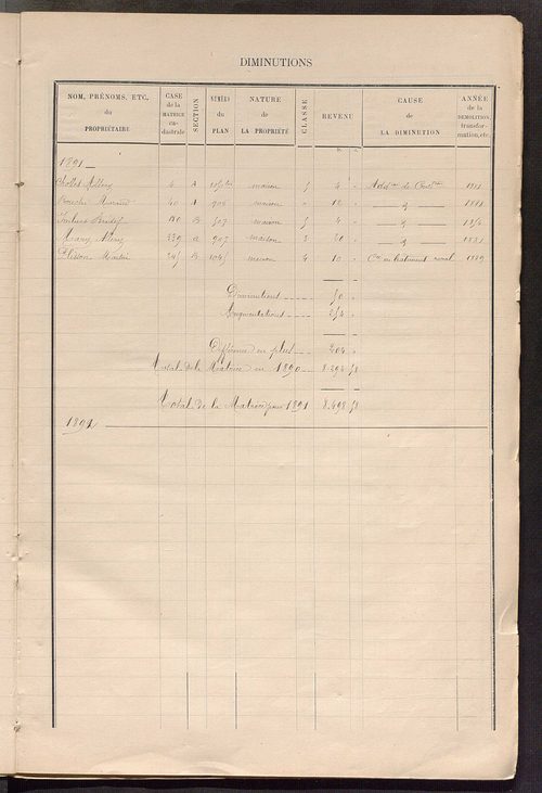 Matrice des propriétés bâties ; augmentations et diminutions, 1883-1891 ; séparation des revenus cadastraux afférents, pour l'année 1882, aux propriétés bâties et non bâties (état-balance) ; table alphabétique des propriétaires.