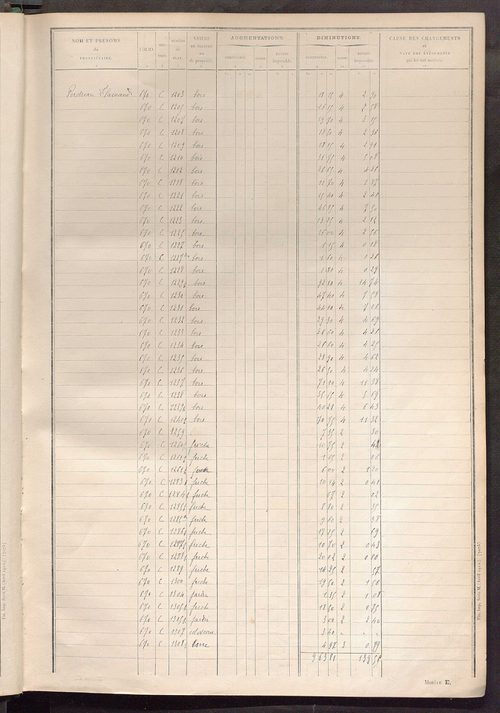 Tableau présentant les augmentations et les diminutions survenues dans la matière imposable ; récapitulation ; table alphabétique des propriétaires ; matrice des propriétés non bâties, fol. 1 à 498.