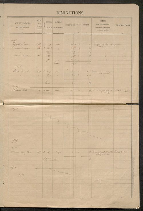Registre présentant les augmentations et les diminutions survenues dans les contenances et les revenus portés sur les matrices cadastrales, 1828-1914 ; récapitulation des contenances et des revenus imposables, 1827 ; matrice des propriétés foncières, fol.