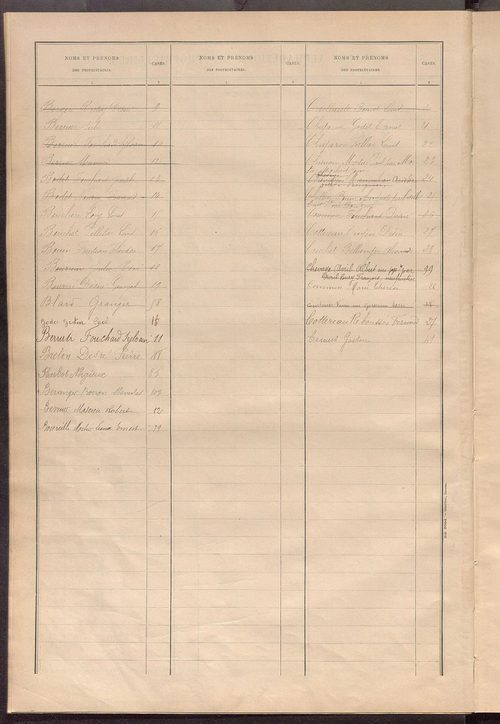 Matrice des propriétés bâties ; récapitulation ; table alphabétique des propriétaires.