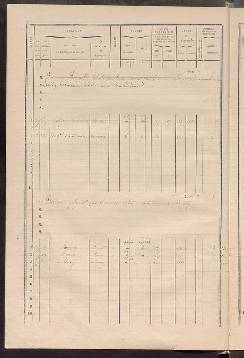 Matrice des propriétés bâties ; augmentations et diminutions, 1883-1891 ; séparation des revenus cadastraux afférents, pour l'année 1882, aux propriétés bâties et non bâties (état-balance) ; table alphabétique des propriétaires.