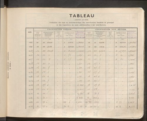 Table des comptes de la matrice. Comptes actifs personnes morales et A - P.