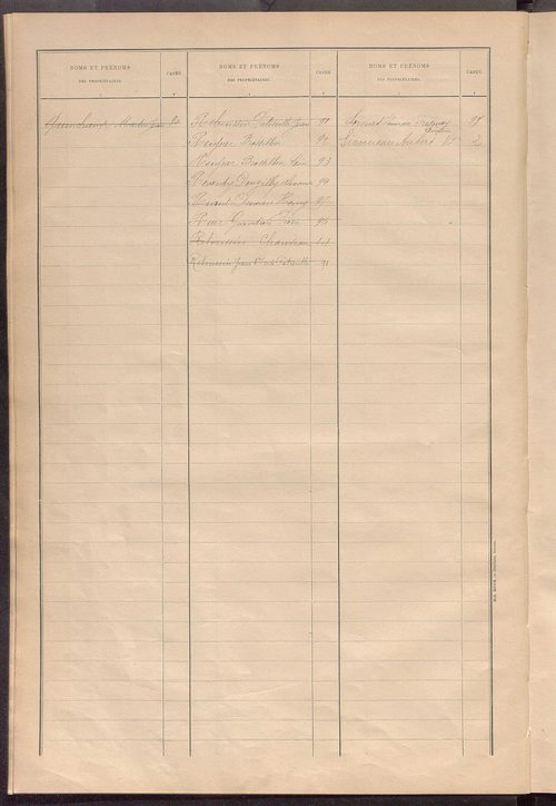 Matrice des propriétés bâties ; récapitulation ; table alphabétique des propriétaires.