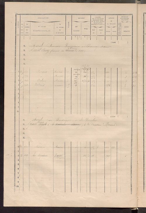 Matrice des propriétés bâties ; augmentations et diminutions, 1883-1891 ; séparation des revenus cadastraux afférents, pour l'année 1882, aux propriétés bâties et non bâties (état-balance) ; table alphabétique des propriétaires.