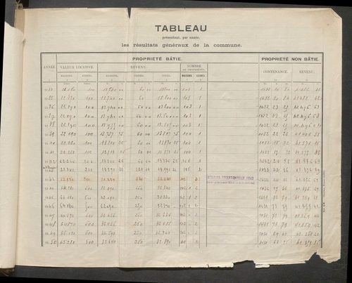 Table des comptes de la matrice. Comptes actifs personnes morales et A - P.