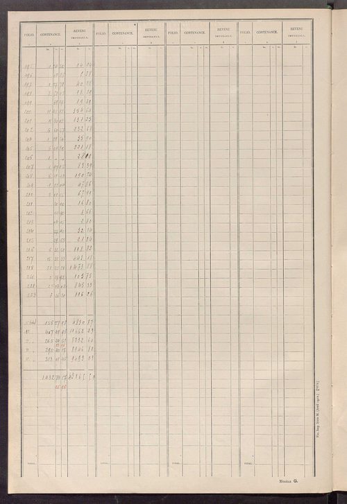 Matrice des propriétés non bâties ; tableau présentant les augmentations et les diminutions survenues dans la matière imposable ; récapitulation ; table alphabétique des propriétaires.