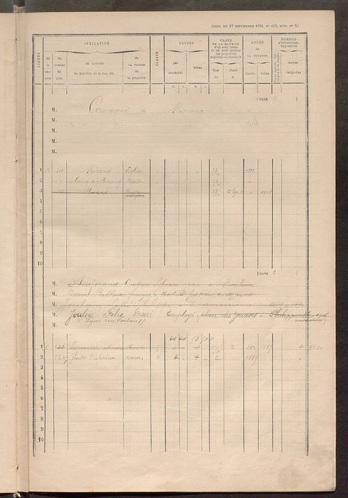 Matrice des propriétés bâties ; augmentations et diminutions, 1883-1891 ; séparation des revenus cadastraux afférents, pour l'année 1882, aux propriétés bâties et non bâties (état-balance) ; table alphabétique des propriétaires.