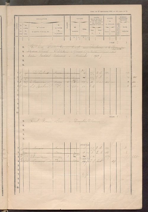 Matrice des propriétés bâties ; augmentations et diminutions, 1883-1891 ; séparation des revenus cadastraux afférents, pour l'année 1882, aux propriétés bâties et non bâties (état-balance) ; table alphabétique des propriétaires.