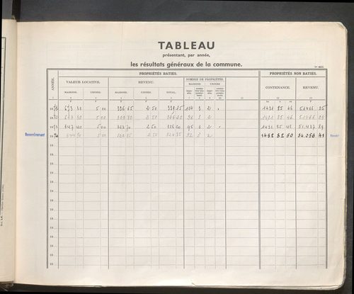 Table des comptes de la matrice. Comptes actifs personnes morales et A - P.