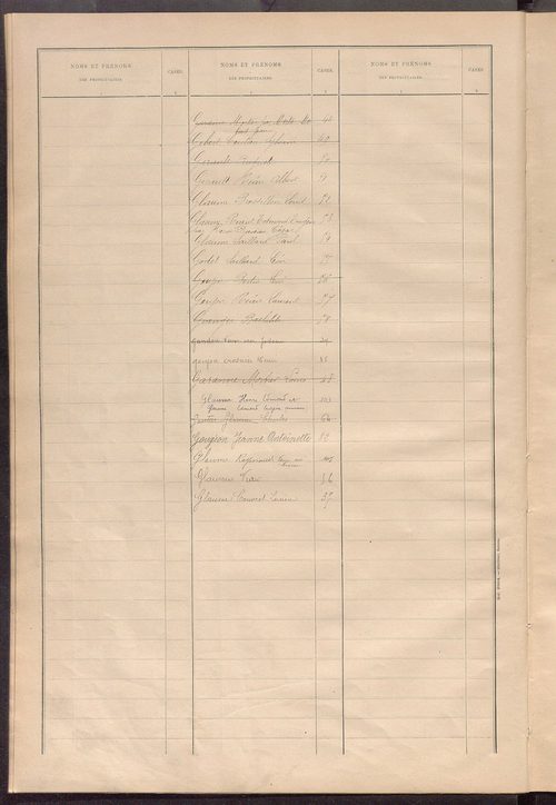 Matrice des propriétés bâties ; récapitulation ; table alphabétique des propriétaires.