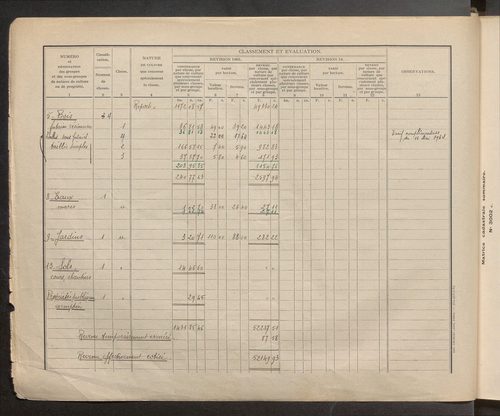 Table des comptes de la matrice. Comptes actifs personnes morales et A - P.