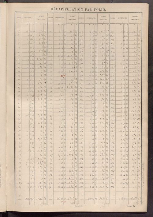 Matrice des propriétés non bâties ; tableau présentant les augmentations et les diminutions survenues dans la matière imposable ; récapitulation ; table alphabétique des propriétaires.