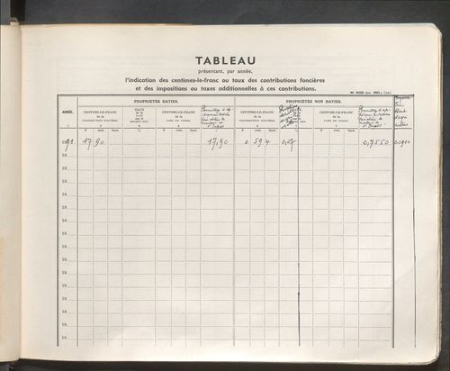 Table des comptes de la matrice. Comptes actifs personnes morales et A - P.