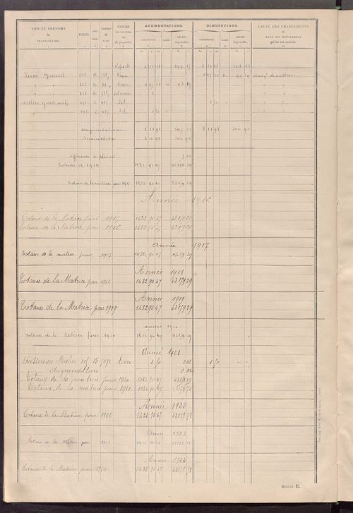 Matrice des propriétés non bâties ; tableau présentant les augmentations et les diminutions survenues dans la matière imposable ; récapitulation ; table alphabétique des propriétaires.