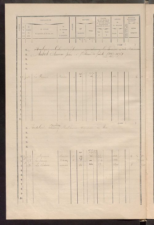 Matrice des propriétés bâties ; augmentations et diminutions, 1883-1891 ; séparation des revenus cadastraux afférents, pour l'année 1882, aux propriétés bâties et non bâties (état-balance) ; table alphabétique des propriétaires.
