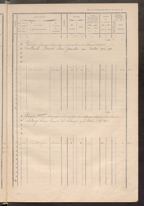 Matrice des propriétés bâties ; augmentations et diminutions, 1883-1891 ; séparation des revenus cadastraux afférents, pour l'année 1882, aux propriétés bâties et non bâties (état-balance) ; table alphabétique des propriétaires.