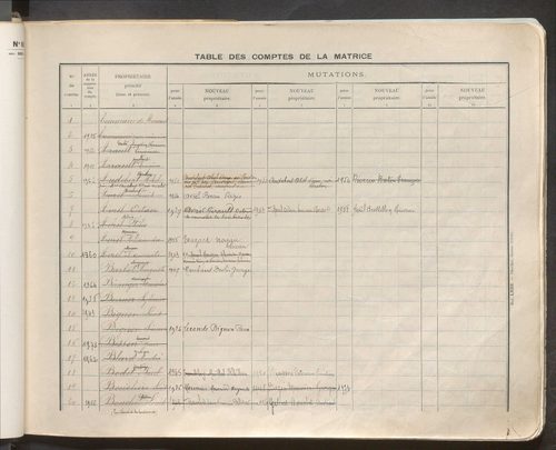 Table des comptes de la matrice. Comptes actifs personnes morales et A - P.