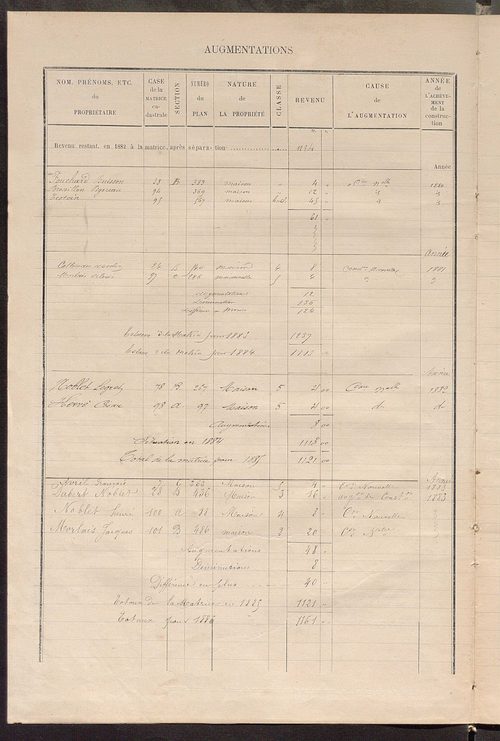 Matrice des propriétés bâties ; augmentations et diminutions, 1883-1891 ; séparation des revenus cadastraux afférents, pour l'année 1882, aux propriétés bâties et non bâties (état-balance) ; table alphabétique des propriétaires.