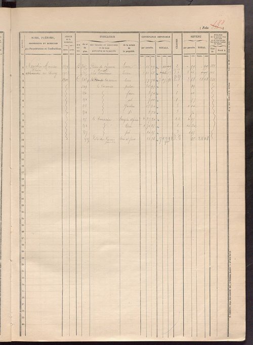 Matrice des propriétés foncières, fol. 321 à 388.