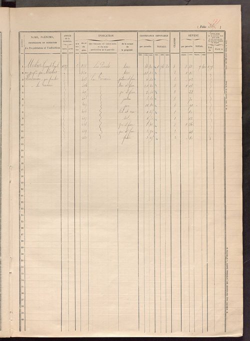 Matrice des propriétés foncières, fol. 321 à 388.