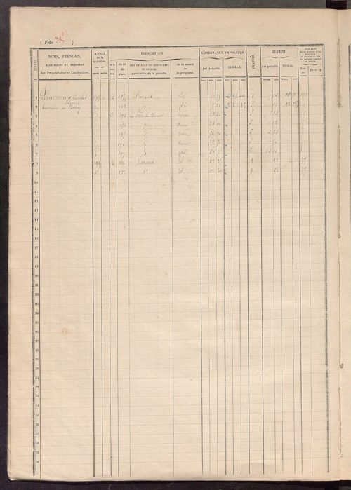 Matrice des propriétés foncières, fol. 321 à 388.