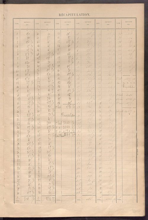 Matrice des propriétés bâties ; récapitulation ; table alphabétique des propriétaires.