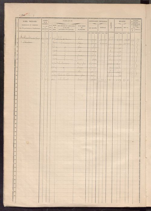 Matrice des propriétés foncières, fol. 321 à 388.