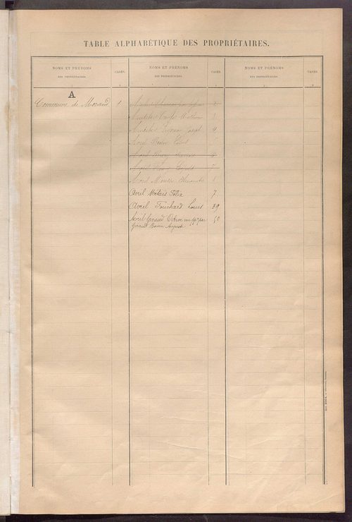 Matrice des propriétés bâties ; récapitulation ; table alphabétique des propriétaires.
