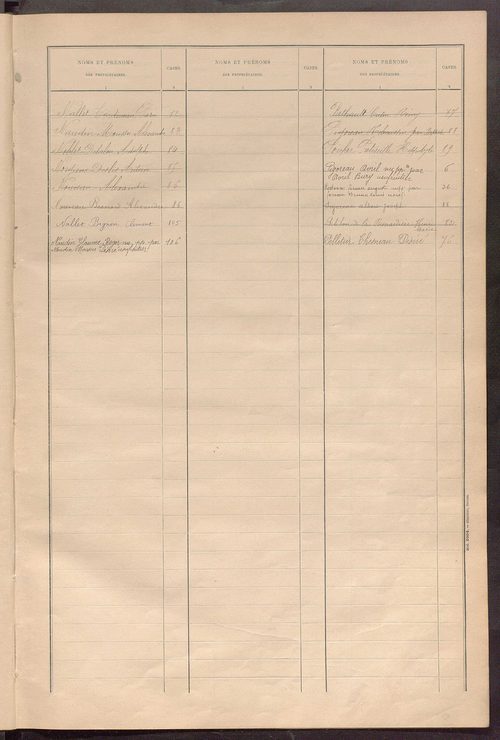 Matrice des propriétés bâties ; récapitulation ; table alphabétique des propriétaires.