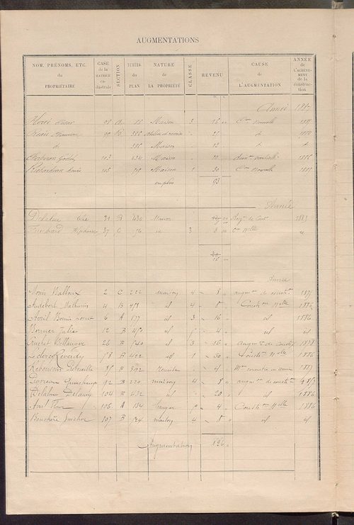 Matrice des propriétés bâties ; augmentations et diminutions, 1883-1891 ; séparation des revenus cadastraux afférents, pour l'année 1882, aux propriétés bâties et non bâties (état-balance) ; table alphabétique des propriétaires.
