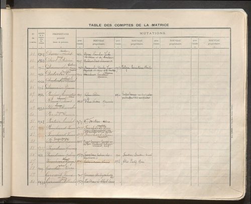 Table des comptes de la matrice. Comptes actifs personnes morales et A - P.