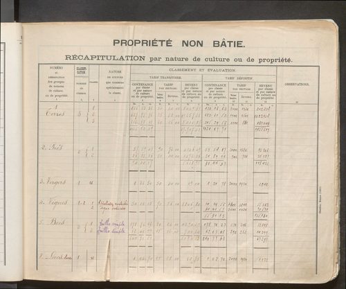 Table des comptes de la matrice. Comptes actifs personnes morales et A - P.