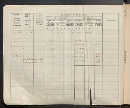 Table des comptes de la matrice. Comptes actifs personnes morales et A - P.
