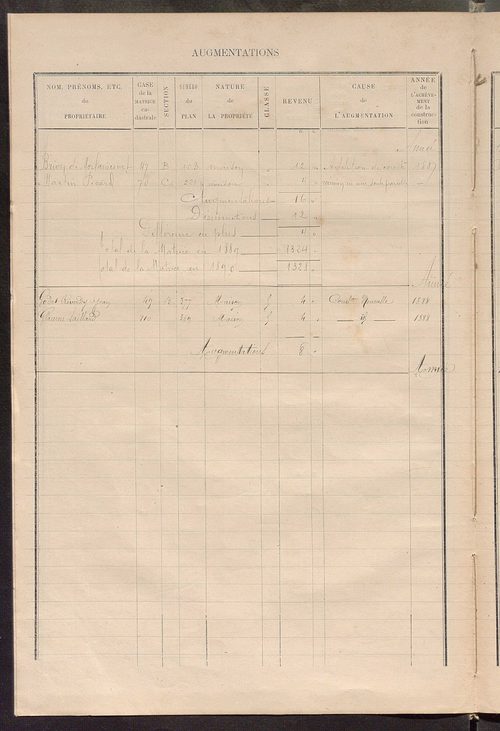 Matrice des propriétés bâties ; augmentations et diminutions, 1883-1891 ; séparation des revenus cadastraux afférents, pour l'année 1882, aux propriétés bâties et non bâties (état-balance) ; table alphabétique des propriétaires.