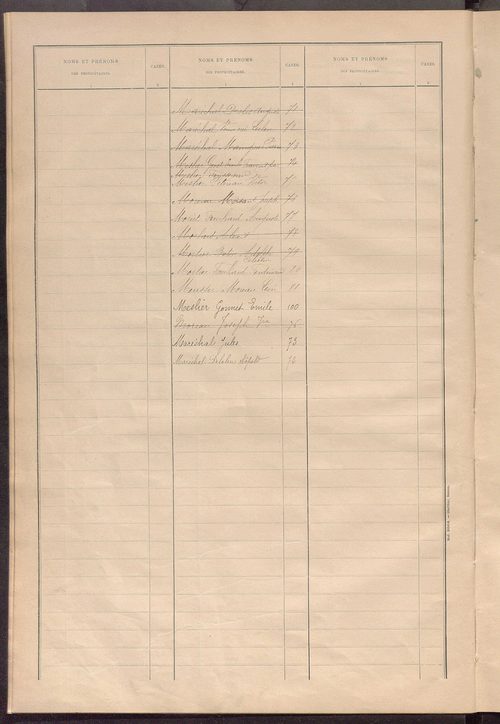 Matrice des propriétés bâties ; récapitulation ; table alphabétique des propriétaires.