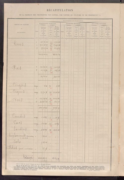 Matrice des propriétés non bâties ; tableau présentant les augmentations et les diminutions survenues dans la matière imposable ; récapitulation ; table alphabétique des propriétaires.