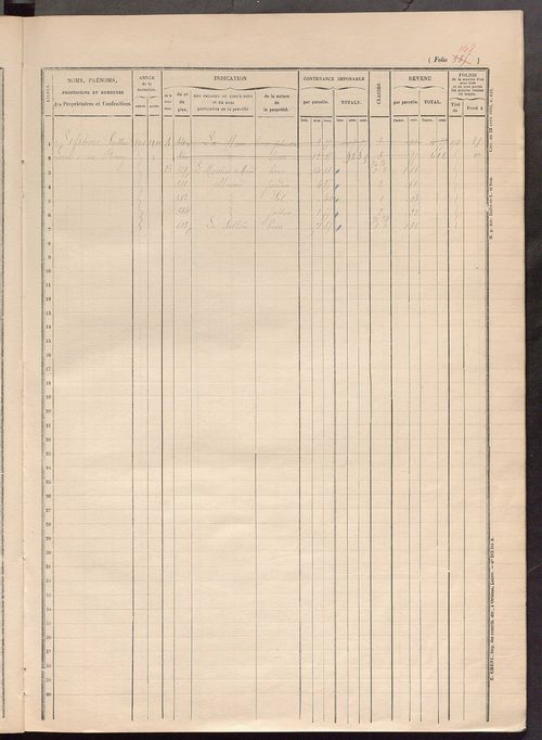 Matrice des propriétés foncières, fol. 321 à 388.