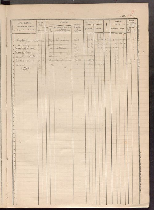 Matrice des propriétés foncières, fol. 321 à 388.