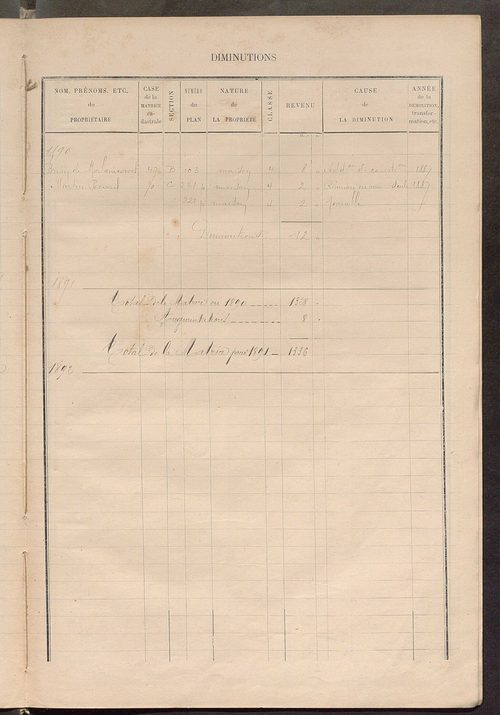 Matrice des propriétés bâties ; augmentations et diminutions, 1883-1891 ; séparation des revenus cadastraux afférents, pour l'année 1882, aux propriétés bâties et non bâties (état-balance) ; table alphabétique des propriétaires.