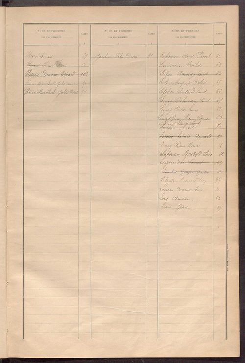 Matrice des propriétés bâties ; récapitulation ; table alphabétique des propriétaires.