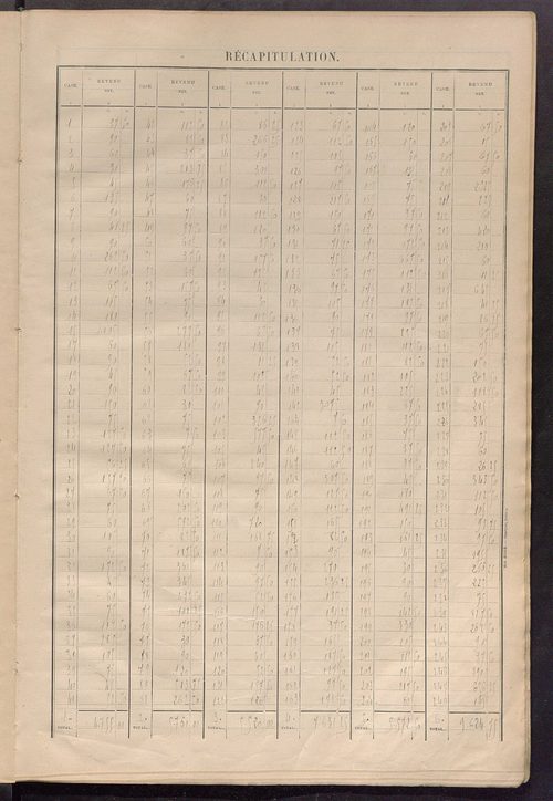 Matrice des propriétés bâties ; récapitulation ; table alphabétique des propriétaires.