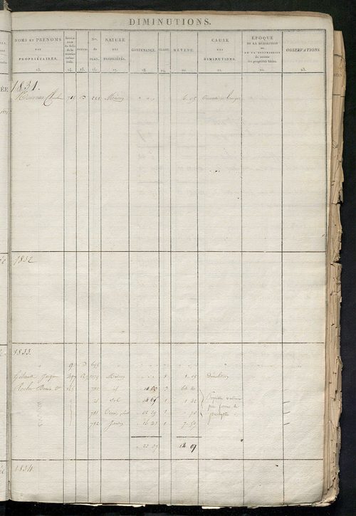 Registre présentant les augmentations et les diminutions survenues dans les contenances et les revenus portés sur les matrices cadastrales, 1824-1905; récapitulation des contenances et des revenus imposables, 1823 ; matrice des propriétés foncières, fol. 