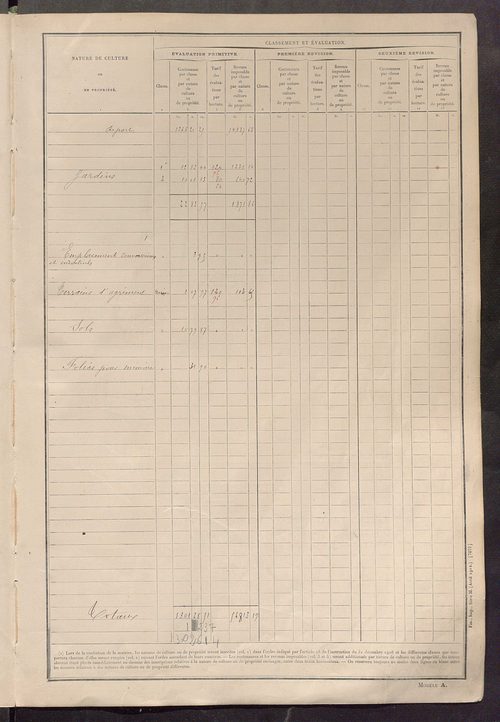 Tableau présentant les augmentations et les diminutions survenues dans la matière imposable ; récapitulation ; table alphabétique des propriétaires ; matrice des propriétés non bâties, fol. 1 à 488.