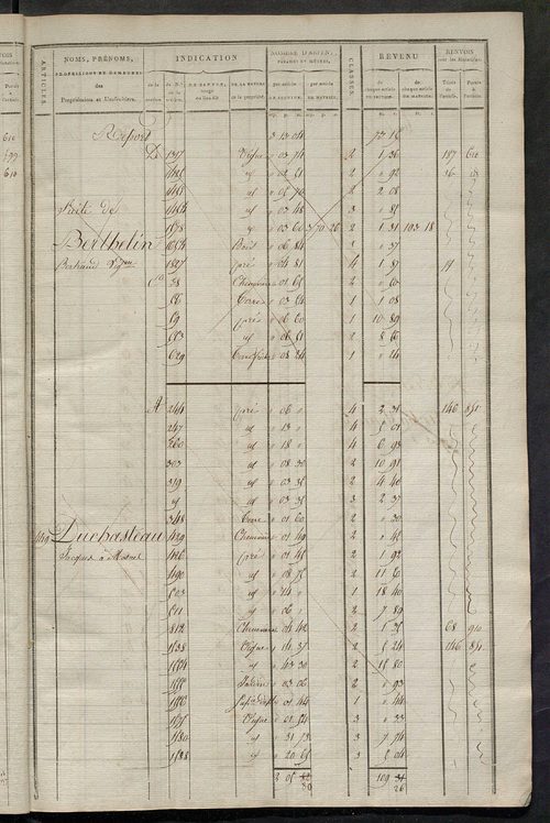 Matrice de rôle pour la contribution cadastrale, art. 431 à 794.