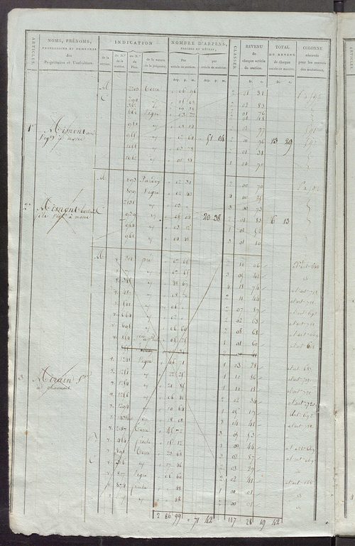 Matrice de rôle pour la contribution foncière, art. 1 à 419 ; matrice de rôle pour la contribution foncière et celle des portes et fenêtres.