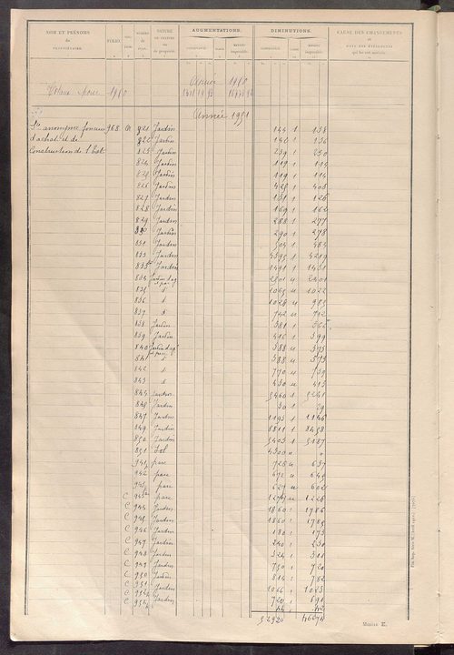 Tableau présentant les augmentations et les diminutions survenues dans la matière imposable ; récapitulation ; table alphabétique des propriétaires ; matrice des propriétés non bâties, fol. 1 à 488.