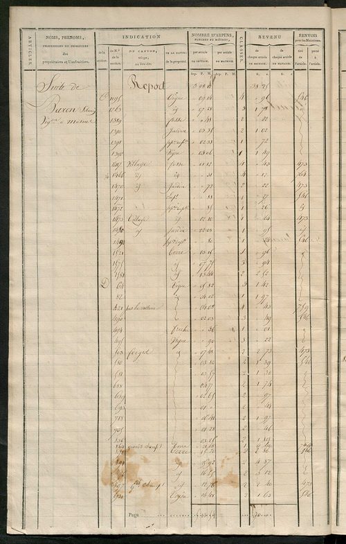 Matrice de rôle pour la contribution cadastrale, art. 795 à 1019.